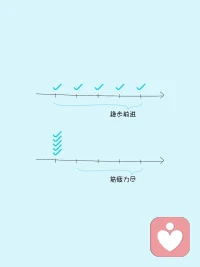 别着急，困难的事你可以慢慢地做……
今日，不想和你讲大道理，只想用这些画帮你重启行动力。行动，第一步最难，再小的一步也会让你离目标更近一步，勇敢开始就已经超过了犹豫的自己！配图