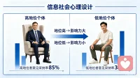 每天心理学知识
常见的心理学效应
第五效应
地位效应：理性分柝，不盲目追随
人们对地位高提出的意见和办法会产生认同的心理和执行的行为，而对地位低的人提出同样意见和办法多数情况会拒绝，更不会执行。

地位效应告诉了我们“言由人定，人以位重”观点，并不是正确的，生活中无论遇到什么问题，都不能盲目跟风随大流，要保持冷静，理性的头脑。大家所追随的东西，并不一定适合自己，任何所谓正确，并不永远都正确，做事之前理性分柝，三思而行。配图