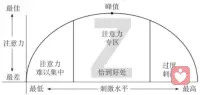 每日心理学知识
心理第八效应
瓦伦达效应∴专注于事情本身，不患得患失
任何人要想做好一件事情，首先是要专注于该事情的本身，不要考虑与该事情无关或相关的其他事情。
做事情前，人们如果太在意事情结果和周围人言谈，就会忽略事情本身，被无形压力和欲望透不过气来，身体就会下滑，人们也不停告诉自己要成就某事，越这样就会南辕北辙，偏离轨道。
家庭教育也一样：家长在孩子学习中，在乎周围人对孩子评价，而忽略孩子感受，越想望子成龙，望女成凤的压力就越大，家长的过渡关心，急于求成想帮助孩子，结果套致孩子心理压力过大，而与目标背道而驰。

瓦伦达效应告诉我们做事不要思前顾后，三心二意，不要提前心理预测事情可能出现状况，只要一心一意做好眼前事情，就能得到结果。配图