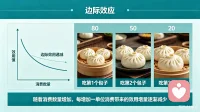 第二十效应

边际效应    雪中送炭胜过锦上添花

 在生活中，人们在固定的时间内重复获得相同报酬的次数越多，那么则以报酬的后来追加部分对它的价值也就越小。

帮助别人原则：救人救急，不要犯‘画蛇添足’、‘物极必反’的错误。配图