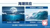 重点告之的心理学效应（23效应）

海潮效应    改变生活从改变自己思想开始

 人要想在生活中改变自己的现状，首先要实事求是的改变自己的思想，你想象自己会是什么样子，你就会成为什么样子。

你不希望什么事情发生就要忽略他，并且期待与之相反的事情，这样的思想会让你越来越靠近成功。配图