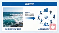 重点告之的心理学效应（23效应）

海潮效应    改变生活从改变自己思想开始

 人要想在生活中改变自己的现状，首先要实事求是的改变自己的思想，你想象自己会是什么样子，你就会成为什么样子。

你不希望什么事情发生就要忽略他，并且期待与之相反的事情，这样的思想会让你越来越靠近成功。配图