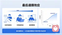 第二十七效应
最后通蝶效应   设定最后期限，你的效率会更高

 为了避免拖延给人们带去的不良影响，在生活中人们在做事之前不妨给自己设定一个最后的期限，成为时间的主人，合理的安排自己的时间，制定合理的目标和计划，有计划，分步骤的完成，当自己按照提前设定的期限完成工作时，便能够有效的提高工作效率。配图