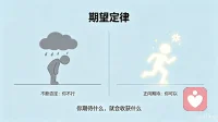 期望定律
有梦才有希望

当我们对某件事情怀着非常强烈的期望，所期望的事情就会激发我们的潜能，所要做事情更会成功。

个人的梦想对个人的行为有着很大影响，个人思想会影响着他们的行为，这是人的天性弱点，也是人的优点。

爱迪生说：“快乐人生三大要素，必须有所作为，必须有所爱，还必须有所期待。”
时刻知道自己想要的是什么？内在潜力便会激发，会唤起求胜心理。配图