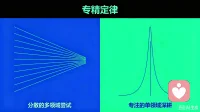 专精定律：全神贯注，好上加好

专精定律是成功者的法宝，普通的人注意力只维持片刻，成功的人注意力是自发的可控制的，且在自我意识中控制着持续不断，是一种反复不停的在问题上唤起心灵的连续性的努力。

每一个人的精力是有限的，所以不可能事事都成功。那些试图渴望事事都成功的人，他们的人生轨迹没有一件是成功的事情。所以无论做什么事情都要全力以赴聚精会神的把事情争取做到精益求精，也只有人们能够专精的做时，自己所从事领域中才能出类拔萃。配图