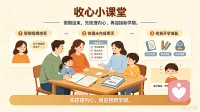 七天假期生活真的结束了吗？
是否还有未完成的事情？
当身体回到家庭、岗位、校园，我们是否真正进入状态？这就是适应期。
 
想要帮孩子快速收心，可以开一场家庭会议：
 
1. 聊聊假期感受，看看是否达到自己的预期
​
2. 梳理未完成事项，制定计划与解决办法，减少内心困扰
​
3. 检查作业与开学物资，做好课前准备，守护开学第一天的好心情
 

总结：先梳理内心，再迎接新学期