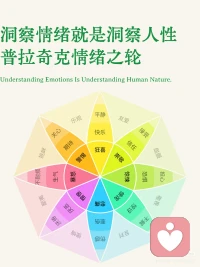 20260617
 
正念分享-情绪罗盘
为了帮助我们理清令人感到神秘的，复杂的或者难以抗拒的情绪，心理学家Robert Plutchik构建了普拉奇克情绪罗盘，又称情绪花瓣。
 
8种基本情绪：喜悦💛-难过💙，信任💚-厌恶💜，害怕🌿-生气❤️，惊讶💙-盼望🧡。
 
八种生物反应：连接💛-躲避💙，拥抱💚-拒绝💜，弱小🌿-强大❤️，后跳💙-靠近🧡。
 
混合情绪：乐观：盼望🧡和喜悦💛，爱：快乐💛和信任💚，服从：信任💚和害怕🌿，敬畏：害怕🌿和惊讶💙，不赞同：惊讶💙和难过💙，悔恨：难过💙和厌恶💜，轻视：厌恶💜和生气❤️，侵略：生气❤️和盼望🧡。
 
重要规则：如果任由发展，情绪会加剧。
有意思的事，过分浓烈的情绪很难复合出新的情感，只有情绪开始变弱，相对柔和时，在一些情绪交界地带，才能复合出新的情感。配图