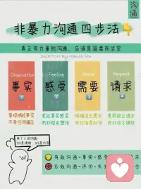 非暴力沟通四步法配图