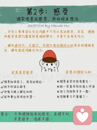 非暴力沟通四步法配图
