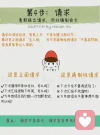 非暴力沟通四步法配图