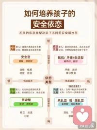 依恋关系并非仅限于童年，它会延伸至成人期的亲密关系，形成相对稳定的内部工作模式，决定个体在人际交往中的安全感与行为策略配图