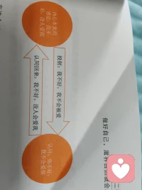 如果一个人把自己投射出去的东西再认同回来。并且因为这是一个人内在的关系模式，一直在自己内心，如果没有觉察的话，这个人的人生中会反复经历这个类似自我预言实现的过程，行成一种宿命式的轮回，自己却不知情好。配图