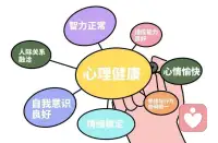 性格是一个人个性中最重要、最显著的心理特征，是区别个性的主要心理标志。它也是表现一个人的社会性及精神面貌的主要标志