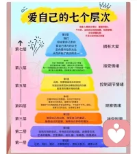 允许，接纳，臣服。
爱自己是我们一生都要做的事。配图