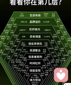 大神倾听师