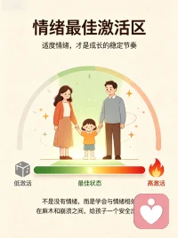 养育孩子，要帮他找到情绪的最佳状态。
情绪太过平淡麻木，孩子会不愿表达、封闭内心；若是过度激动、崩溃失控，又容易冲动行事。
保持适度的情绪张力，既能感知喜怒哀乐，又能稳住心态。引导孩子处在这个舒适区间，学会感知情绪、掌控情绪，内心才能丰盈又强大。配图