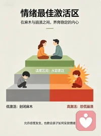 养育孩子，要帮他找到情绪的最佳状态。
情绪太过平淡麻木，孩子会不愿表达、封闭内心；若是过度激动、崩溃失控，又容易冲动行事。
保持适度的情绪张力，既能感知喜怒哀乐，又能稳住心态。引导孩子处在这个舒适区间，学会感知情绪、掌控情绪，内心才能丰盈又强大。配图