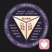 我是新入驻此平台的倾听师。硕士研究生，拥有美国注册心理咨询师证书，专业咨询师证书。有需要的朋友，连线我吧配图