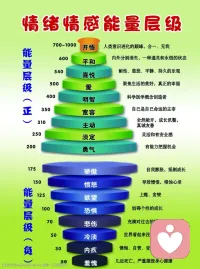 250以上就是高能量配图