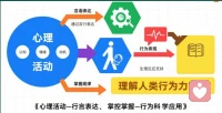 心理活动通过言行表达，心理学通过掌握心理活动规律，预测或影响言行，为行为科学提供理论支持，帮助理解人类行为的本质。