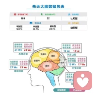 孩子的优势领域在哪
你是否了解如何去提升
日常中有没有施展的机会
.
家长要了解孩子成才的规律，先找到天赋，再做有效训练，并给他展示的机会，而不是一味去卷孩子的成绩。
.
给孩子做一份 #天赋测评 ，定制一本《读懂孩子》的报告配图