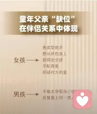 #心理普及

童年的创伤，从来都不是成年后凭空出现的。

它是年少时无力承受的委屈、不敢言说的难过、消化不了的情绪，
被我们小心翼翼藏进心底，默默封存、刻意遗忘。

等到长大以后，周遭环境慢慢安稳下来，
亲密关系的触碰、内心觉知的慢慢苏醒，
潜意识终于感受到了久违的安全感，
那些压抑多年的伤痛，才会一层层翻涌，彻底爆发出来。

其实创伤爆发从不是坏事，
它是自我疗愈真正的开始，是灵魂在悄悄自我救赎。

坦然承认自己曾经受过伤，
温柔接纳内心那个委屈无助、迟迟没有长大的小孩。
不再向外渴求他人的理解与偏爱，
不再执着从原生家庭里寻找亏欠的弥补与救赎。

慢慢学着自己拥抱自己，自己给自己底气，
自己填满内心的空缺，好好深爱内在的自己。
唯有这样，才能彻底挣脱原生家庭的枷锁，
打破代代重复的情绪轮回，真正自愈重生。

我是你身边的心理倾听师配图