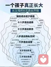教育≠搞定孩子❗️❗️
教育＝搞定‬自已→影响✅孩子
孩子～
教育得好
你就‬是股东，会不断给你分红～
没教育好，是债券关系，你就是债务人～
教育，永远是回报率最‬高的投资[爱心][爱心]