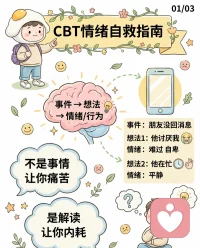 认知行为疗法创始人:亚伦 贝克
不是事件本身影响了我们，
是我们对事件本身的认知/解读
直接影响了我们的情绪和行为！配图