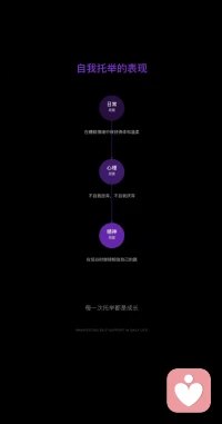 所有的相遇即是美好，
所有的分离即是恰到好处的自我审视

现实中实际上所有的好与不好
都是生命长河中自我审视的一部分
我们都是为了更好的感悟生命的意义
从而经历着各种各样不同的人生
​