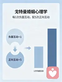 在婚姻冲突中，
没有绝对的真实，
只有主观的真实。