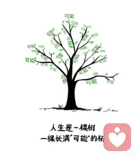 人生是一颗长满“可能”的树

你值得所有美好，
同时，你也拥有无限的可能……