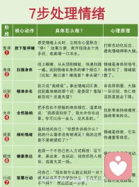 处理情绪步骤配图