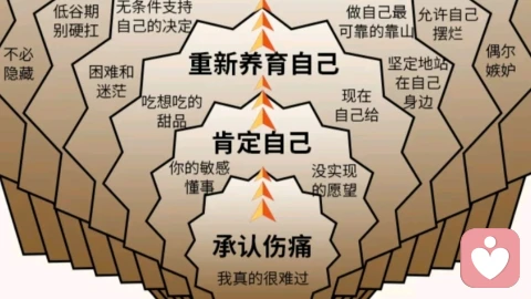 被原生家庭伤害了怎么办?自救指南来啦!