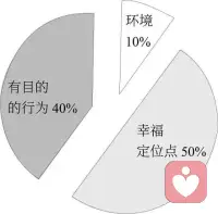 当人满足不了欲望了，配图