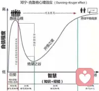 真正的喜欢和爱
是去尊重对方的需要和感受
是去考虑什么是对对方好的
去了解什么是对方想要的
尊重对方的意愿和自主选择
把自己强烈的情绪宣泄给对方
仍然是自己的一种需要而已配图