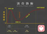 人在认知边界狭小的时候，看不到世界的全貌，便会误以为自己掌握了全部真理，生出莫名的自信。当持续学习、不断拓宽眼界，接触到更多知识与思想后，才明白知识海洋浩瀚无边，也清晰看见自己的不足。这份从自负到自省的转变，正是成长最真实的印记。配图