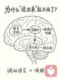 你所担心的烦恼，你所困惑的问题，只要你愿意敞开心扉的说出来，就有可能解决一半的问题！配图