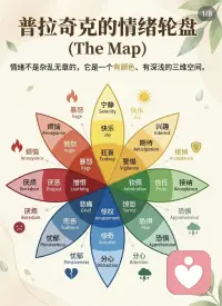 人生需要三次觉醒：
见过世界之大，方知谦卑；
见过众生之苦，生出慈悲；
见过内心本我，找到归宿。配图