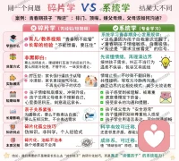 养育的本质，不是改造孩子，而是读懂他与生俱来的内在系统，顺势引导，静待花开。