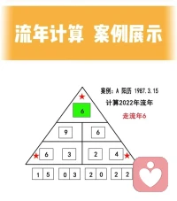 简单实用的数字心理学！配图