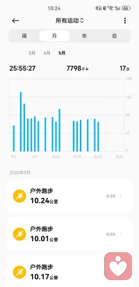 人更重要的是有能力自我恢复，自我复活，自我解救，自我救赎，永远不要指望任何人。配图