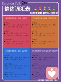 一个爱学习喜欢反思能量又高的人，走上心理学这条路是必然。陪你看见情绪看见你。