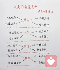 人的能量有四层：
愿力立心，心力修身；
业力自省，能力立身。
向内求索，慢慢丰盈自己吧。
