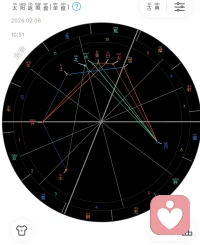 本命日返，代表一年运势，若有凶星合四轴，代表合轴落宫代表事情凶，大概率会在这一年里发生一些事情。可以通过调整阳历生日这天的所在地点改变未来一年凶星格局。