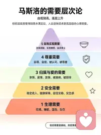 马斯洛的需要层次论，你在哪一层呢🤔