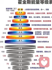 祝大家周末愉快🌹🌹配图