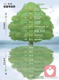 换一张认知底片，世界便换了模样
 
霍金斯博士有一张能量等级表。
 
200，是一道心境分界线。
 
200以下，
骄傲、愤怒、恐惧、内疚、羞愧。
 
认知底片灰暗，
投射出危险、不公的世界。
 
容易心生猜忌，
看谁都像小偷，事事不顺眼。
 
200以上，
勇气、宽容、爱、喜悦、平和。
 
认知底片通透，
投射出温暖、有光的世界。
 
愿意看见善意，
看谁都带着温柔，万物皆安好。
 
外界从未改变，
改变的，只是我们的认知底片。
 
心境一转，所见世界全然不同。