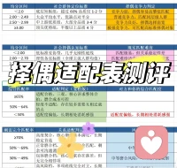 择偶婚恋适配表
测评表涵盖了择偶最关键的核心维度，包括对方人品底色、情绪性格、处事担当、沟通模式、金钱消费观念、家庭相处方式、婚恋生育认知、个人上进心和未来规划等关键内容，全方位对标两个人是否真正适合走到最后。
想要测试的私信我