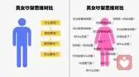 男人择偶vs女人择偶

男人择偶是“服从性测试”，女人择偶是“压力测试”

男人通过边界突破、情绪操控等试探筛查女性的顺从度，这体现的是权力博弈中的地位确认机制

而女人则是制造矛盾、情绪波动等情境检验男人的责任感与稳定性，这反映的是安全依恋需求下的可靠性筛查机制

没走到一起，是这个过程中互相没通过测试

不信，你细品一下