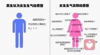 男人择偶vs女人择偶

男人择偶是“服从性测试”，女人择偶是“压力测试”

男人通过边界突破、情绪操控等试探筛查女性的顺从度，这体现的是权力博弈中的地位确认机制

而女人则是制造矛盾、情绪波动等情境检验男人的责任感与稳定性，这反映的是安全依恋需求下的可靠性筛查机制

没走到一起，是这个过程中互相没通过测试

不信，你细品一下